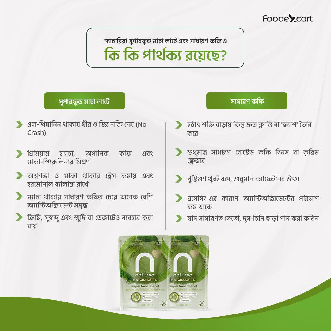 Naturya Superfood Latte Matcha & Coffee - A Nutrient-Rich Fusion