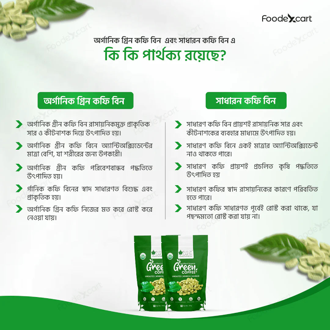 3 Superfoods Combo (Lakadong, Ashwagandha, Green Coffee)