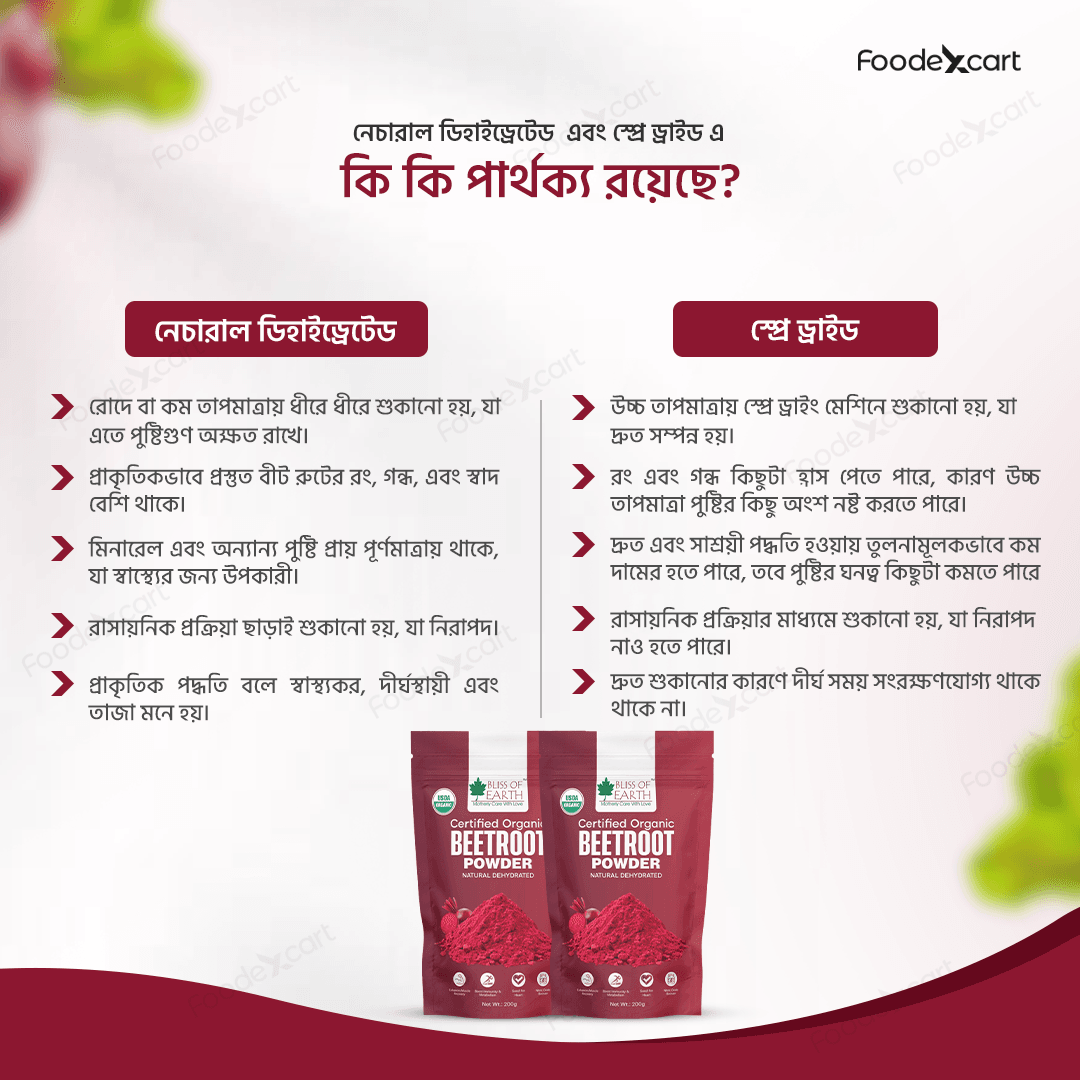 Bliss of Earth Organic Beetroot Powder - Pure Nutrient Boost - Foodexcart