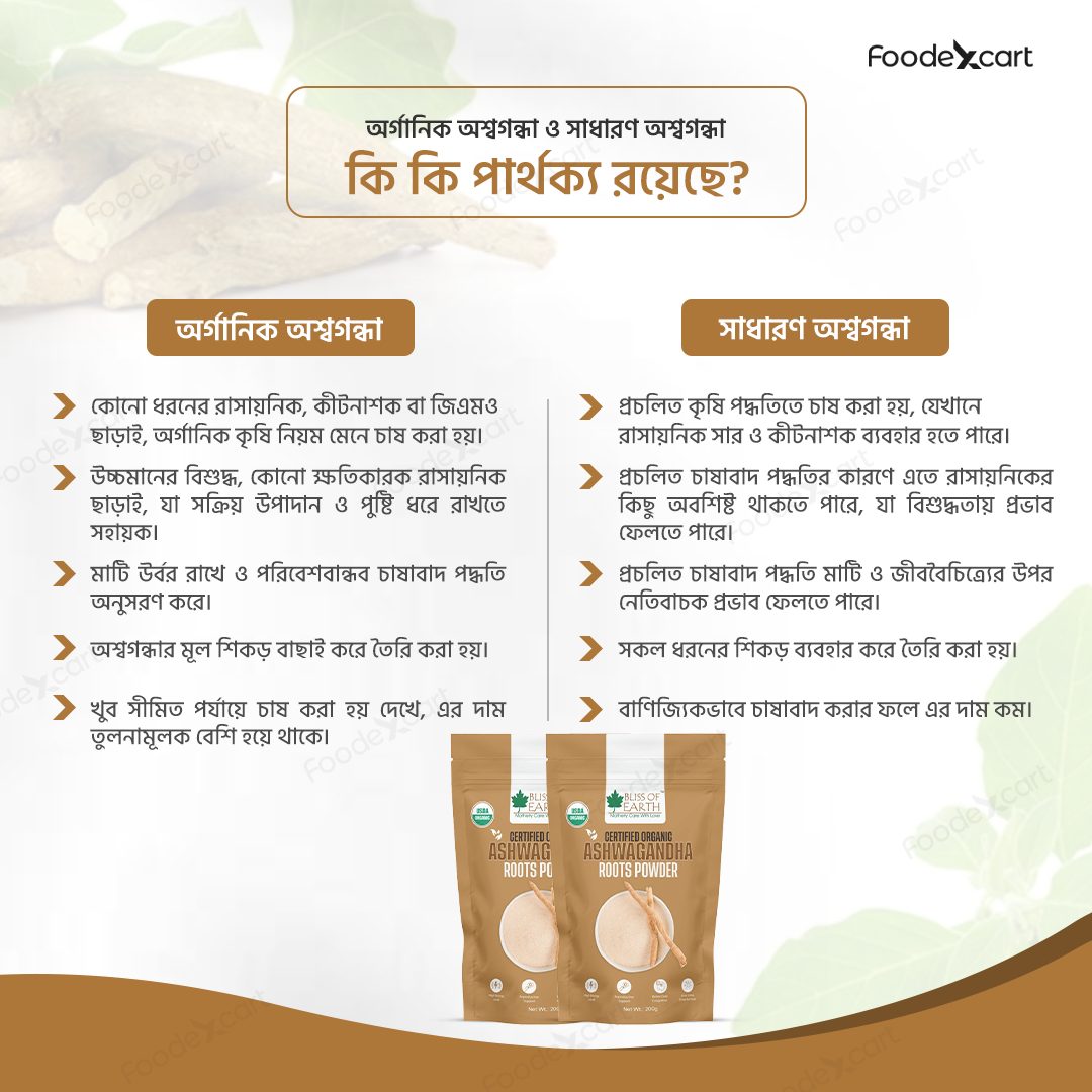 Ashwagandha Roots Powder (Withania Somnifera)