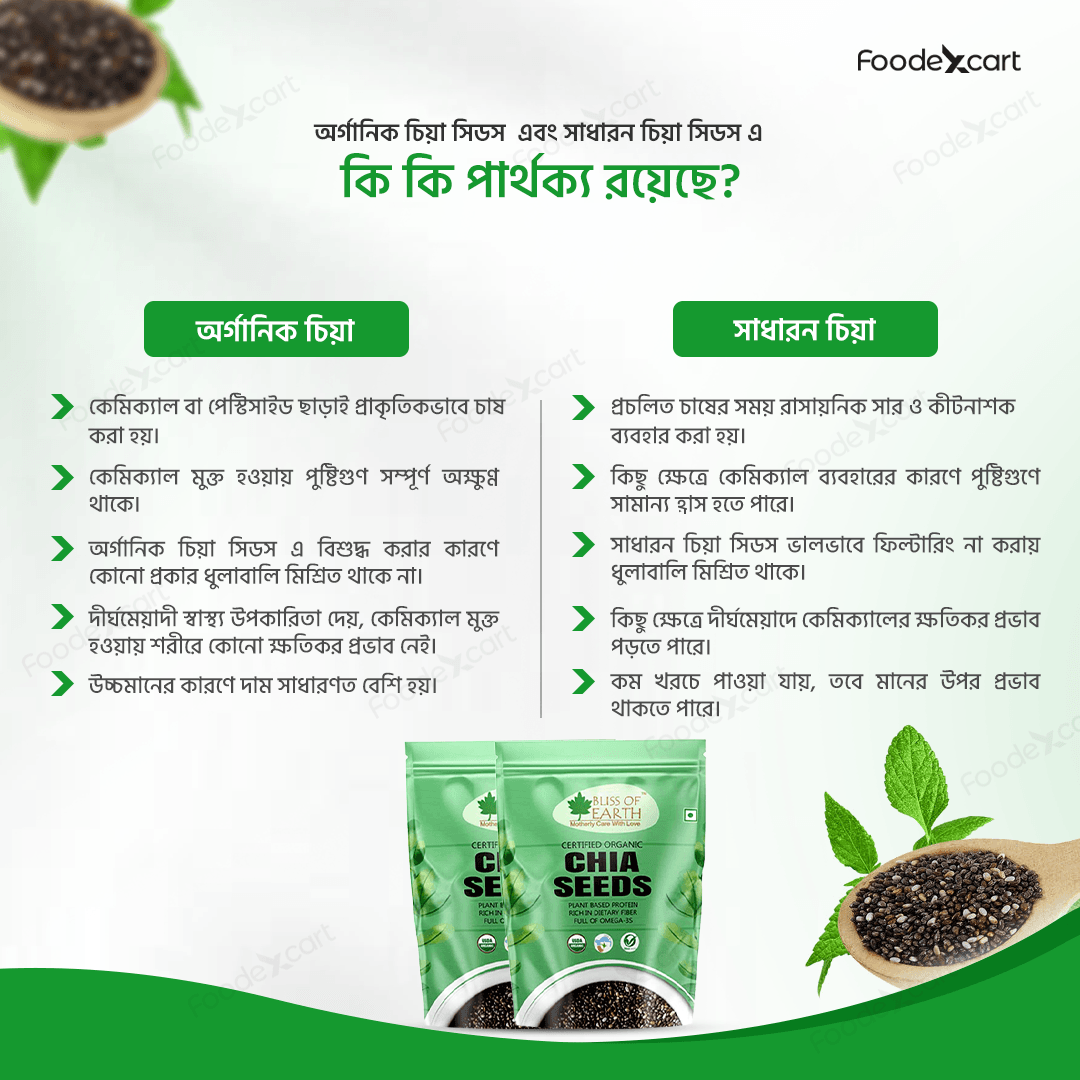 USDA Organic Chia Seed - Foodexcart
