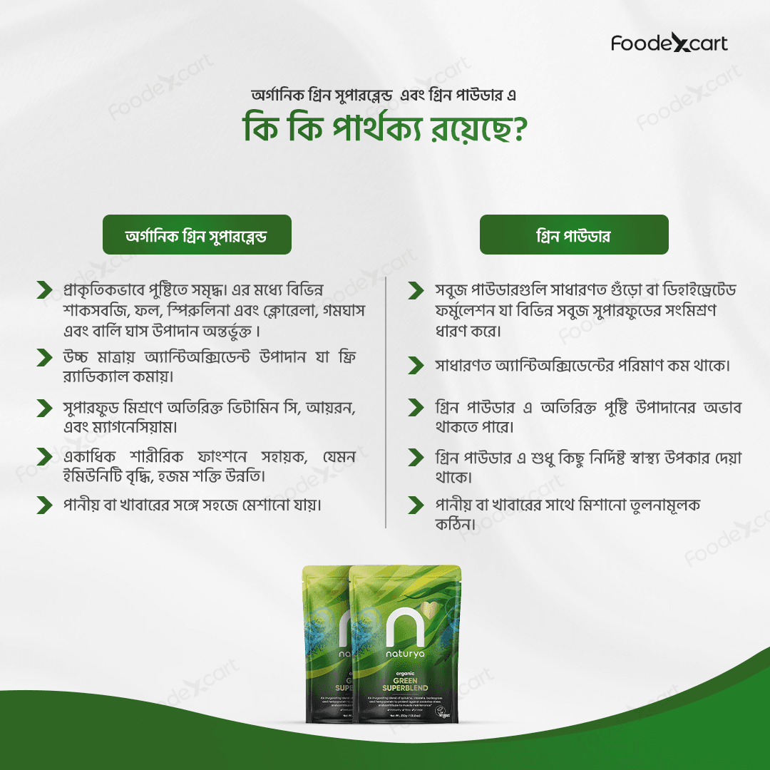 Naturya Organic Green Blend – 100g Superfood Power - Foodexcart