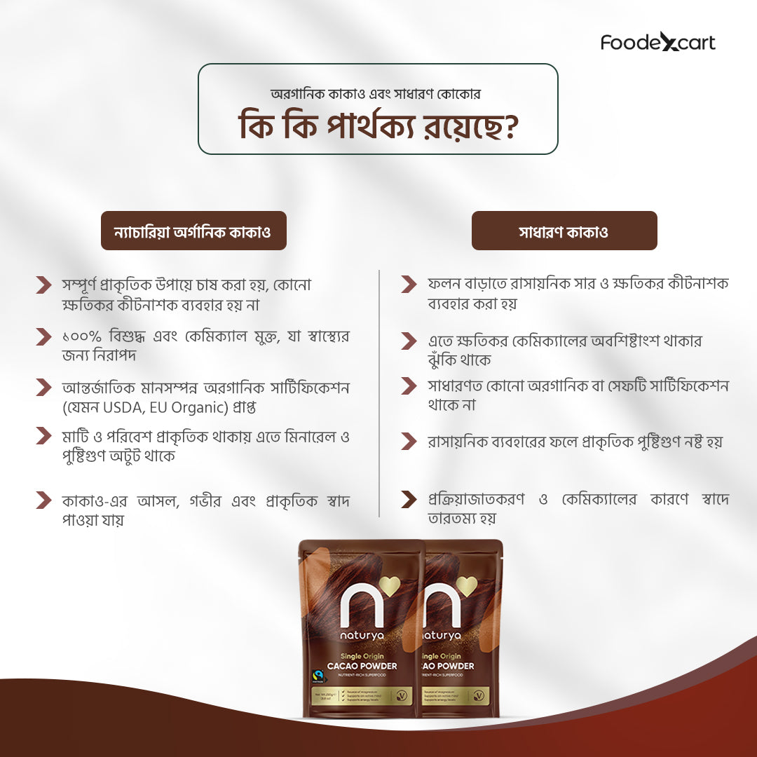 Advertisement for naturya Cacao Powder and AO Powder with Foodexcart branding on a white background.