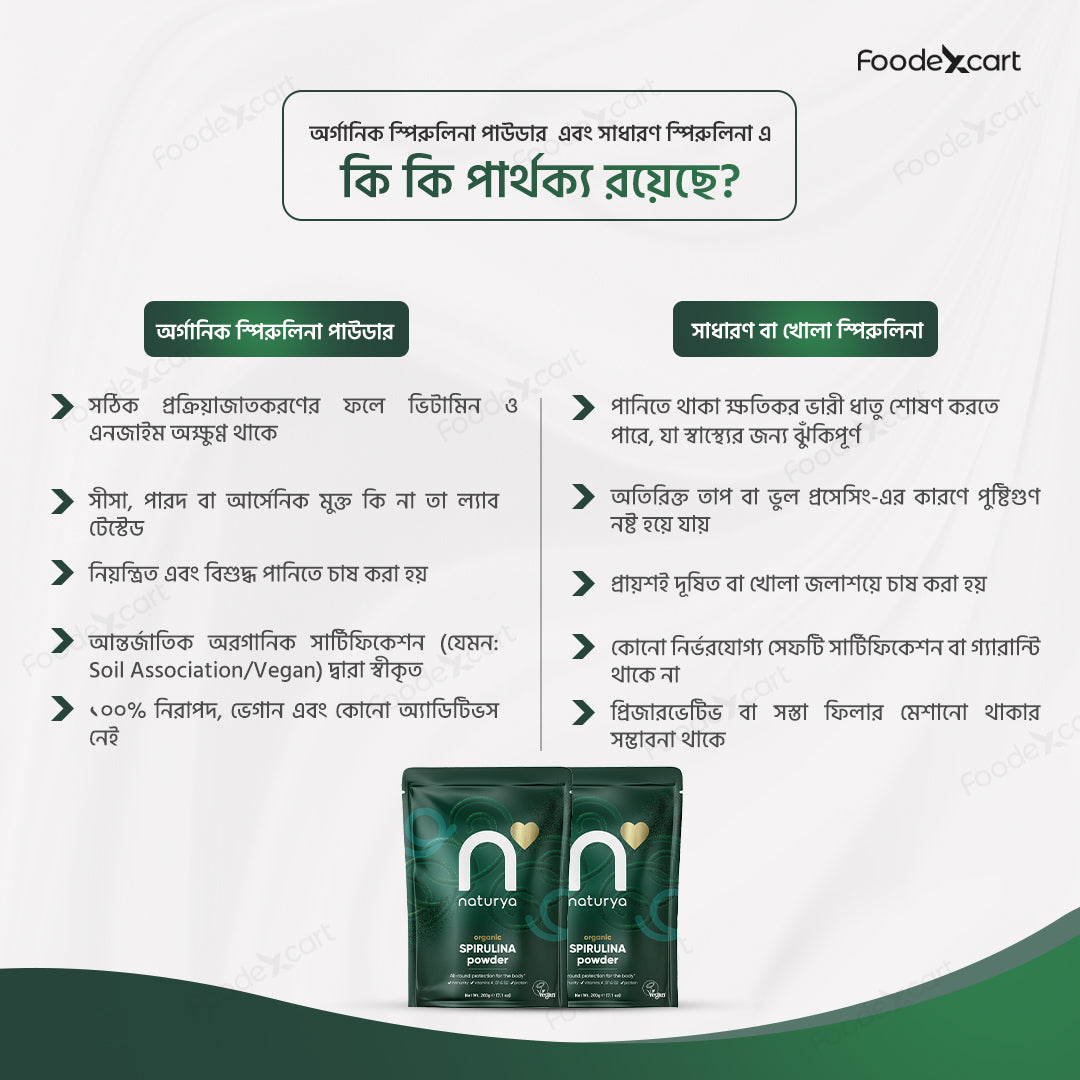 Product packaging with text on a white background, featuring the brand 'FoodeXcart'.