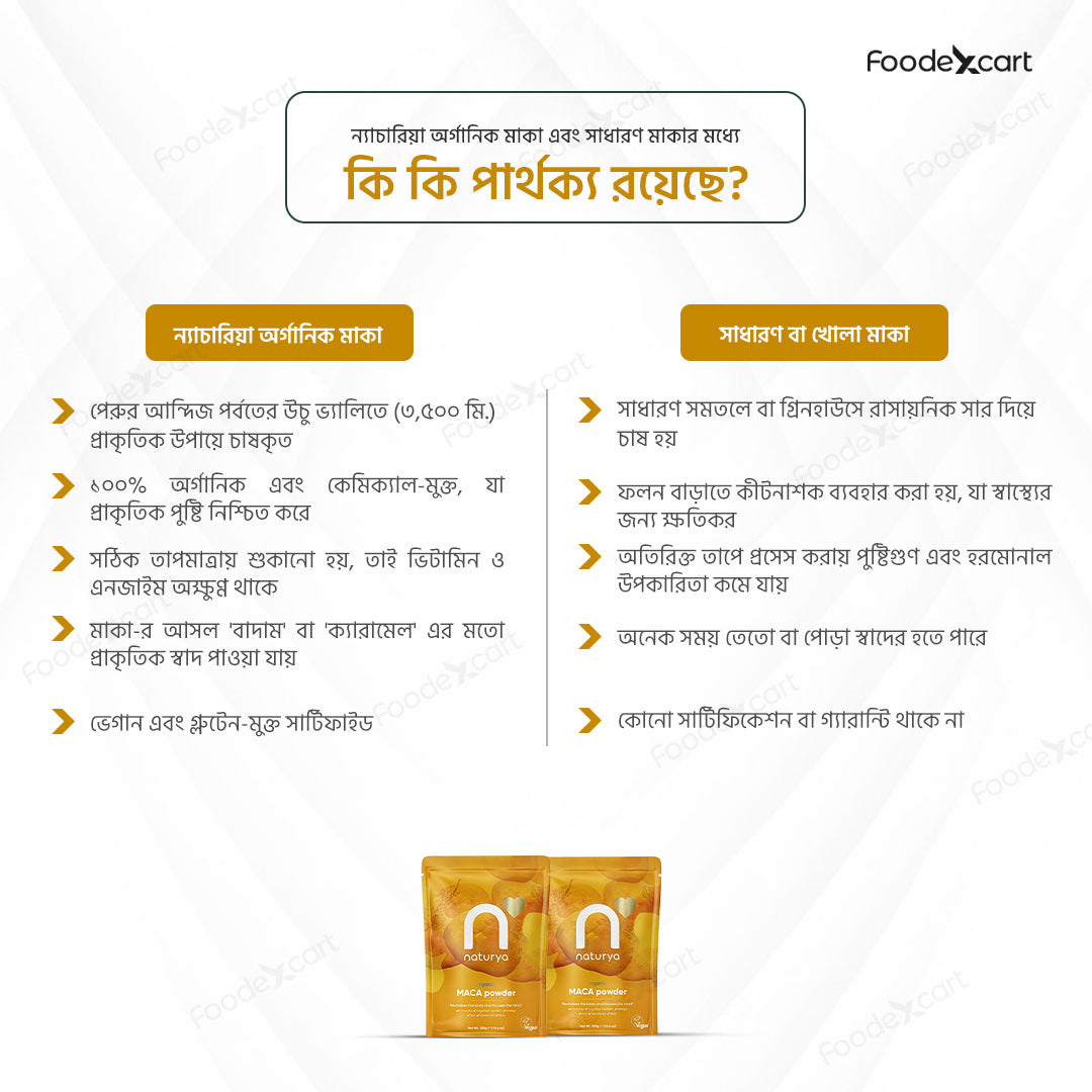 Product packaging with text and Foodexcart branding on a white background